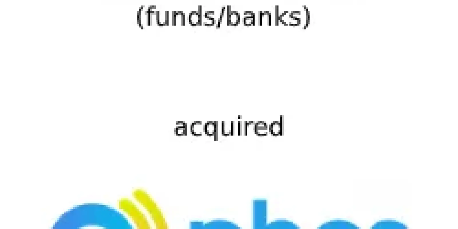 Consortium of investors (funds/banks) & Phos