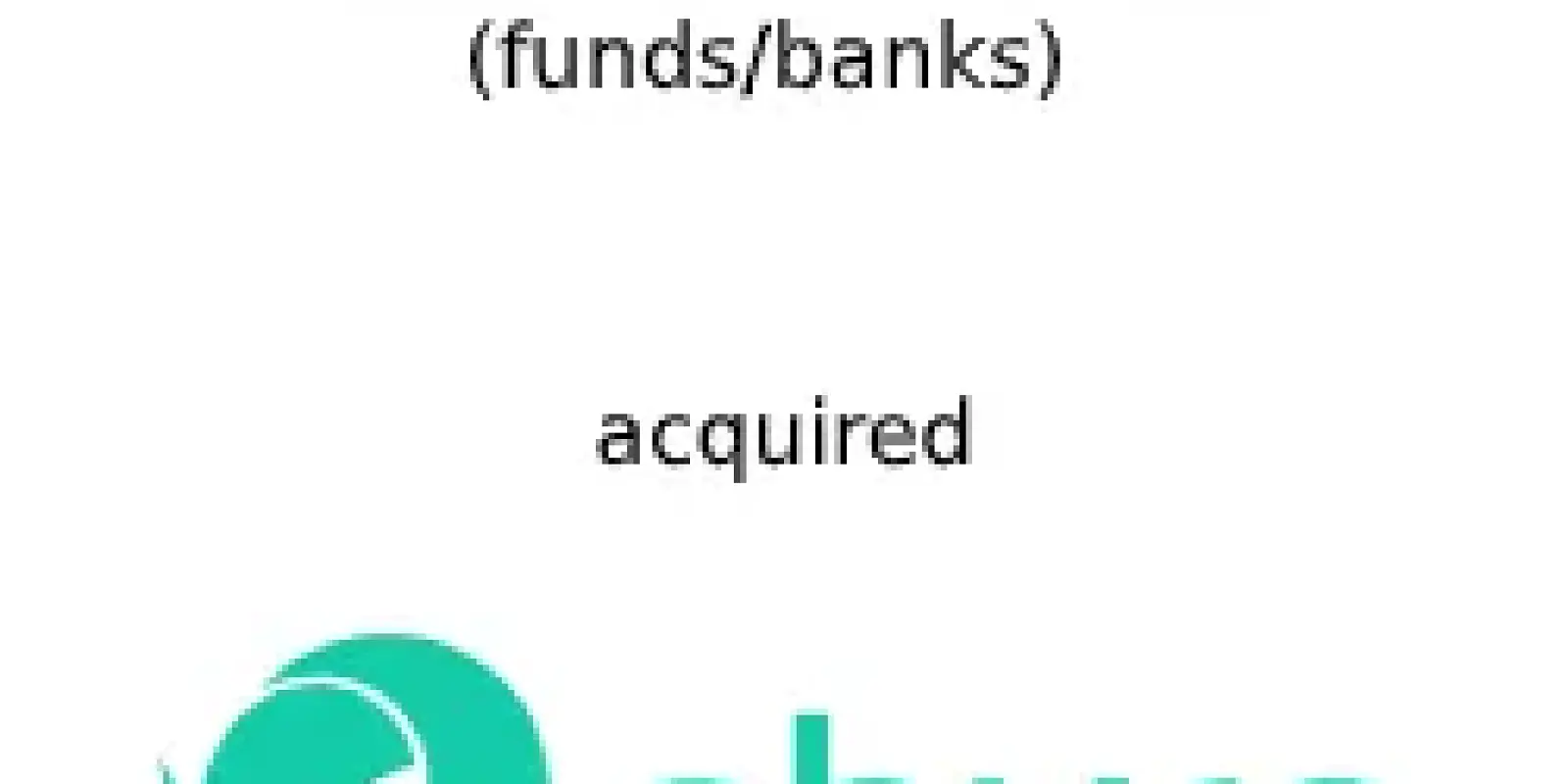 Consortium of investors (funds/banks) & Phyre