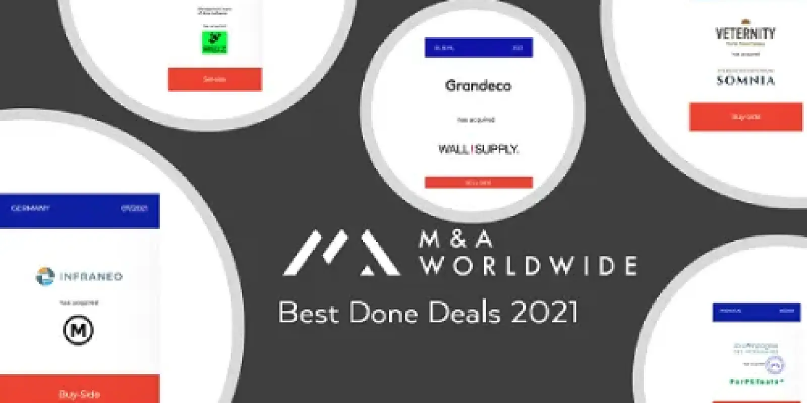 Top 5 - Done Deals 2021