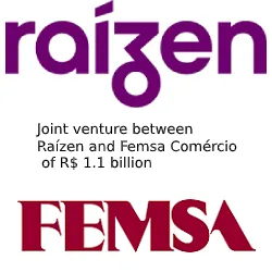 Raízen & FEMSA Comércio