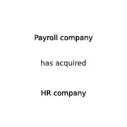 Payroll company & HR Company