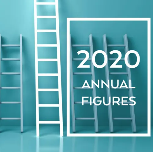 M&A Worldwide increased the number of deals in 2020 to 553