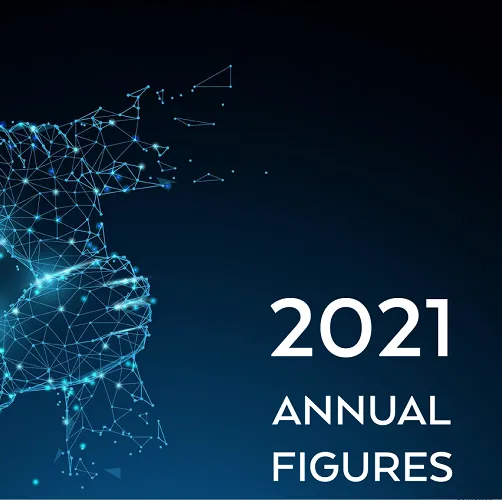 M&A Worldwide had a total deal value that showed a staggering increase of 194% in 2021