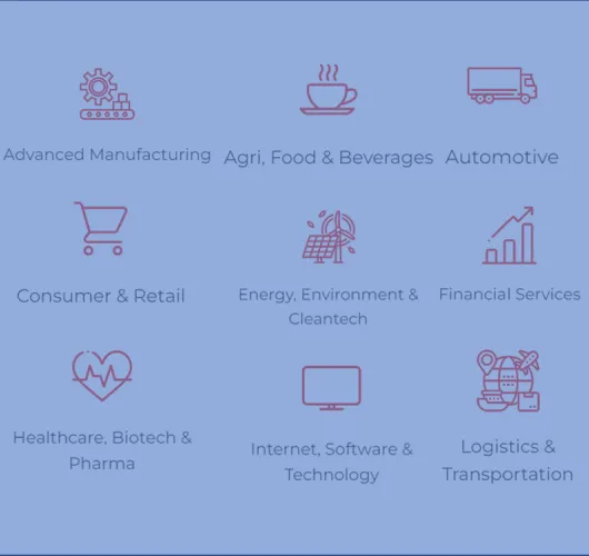MAWW Industry Groups